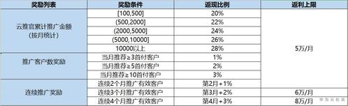 物流返点是怎么返的？2018返利项目-图3