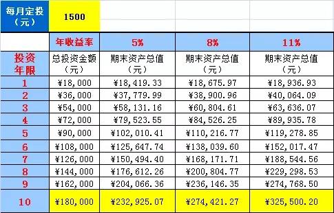 融资收益一般为多少？项目 筹资收益-图3