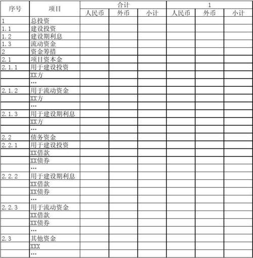 项目总投入和资金用途怎么写？经费于项目-图2