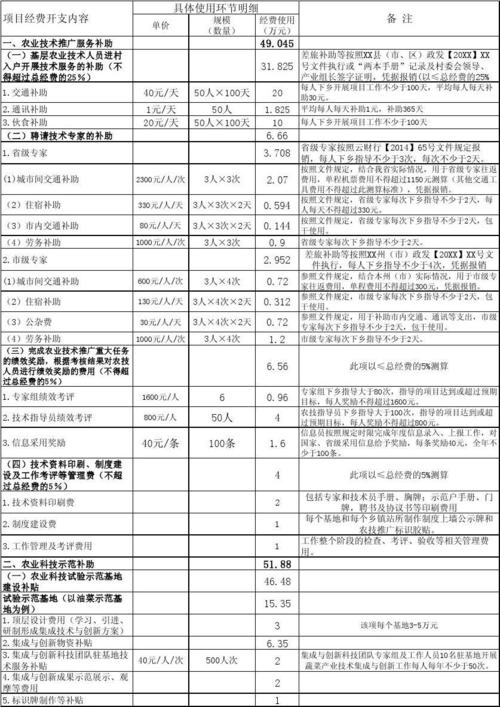 项目总投入和资金用途怎么写？经费于项目-图3