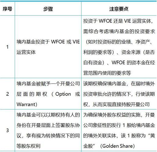 preipo基金有哪些？preipo项目案例-图3