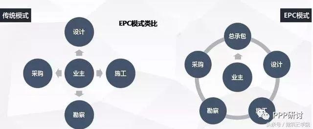 epc商业模式有哪些类型？伊朗项目 epc-图3