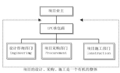 epc商业模式有哪些类型？伊朗项目 epc-图2