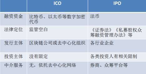 c组通用代币怎么获得？ico项目代币-图3