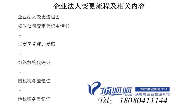 法人变更，税务局手续主要包括什么内容？法人国税项目-图2