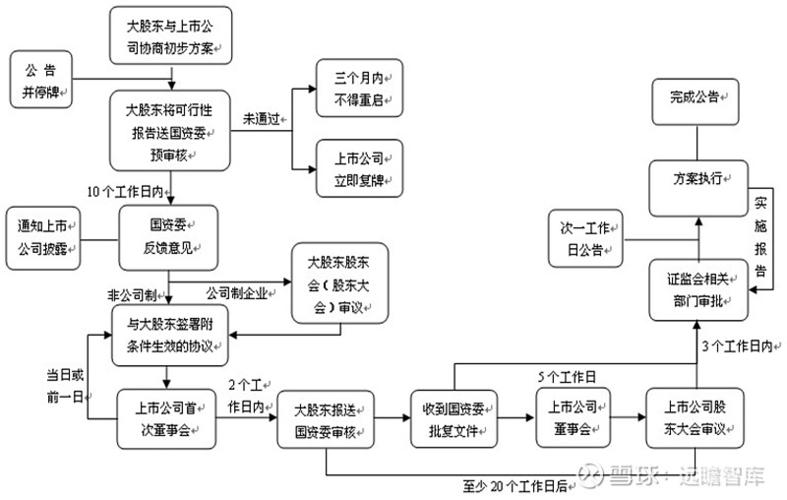 公司收购交接仪式流程？收购项目移交-图3