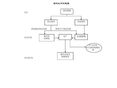 公司收购交接仪式流程？收购项目移交-图2