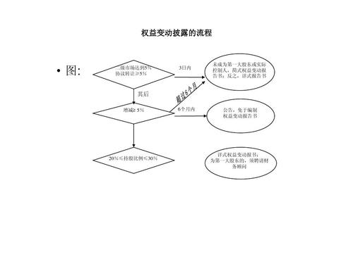 公司收购交接仪式流程？收购项目移交-图1