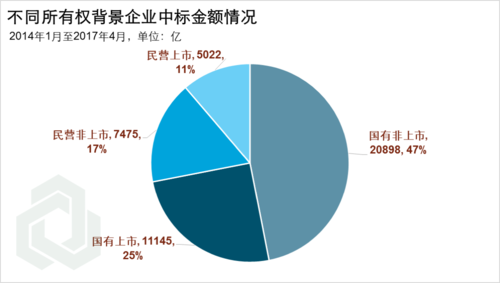 项目的市场规模怎么写？项目公司规模-图1