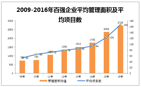 项目的市场规模怎么写？项目公司规模-图3