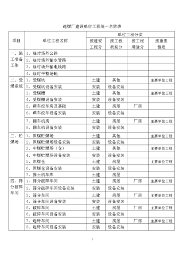 三期工程是什么意思？一期项目和二期项目-图3