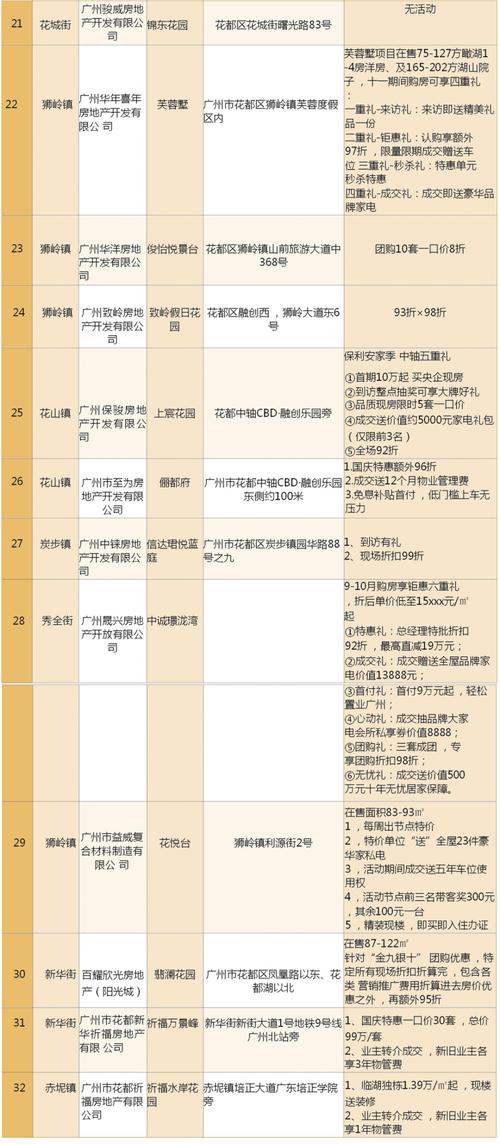 广州哪里适合一个人旅行、放松散心的？越秀地产 红云项目-图3