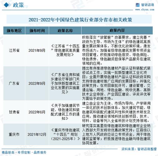 2021新兴领域包括哪几个方面？2017金融新型项目-图1