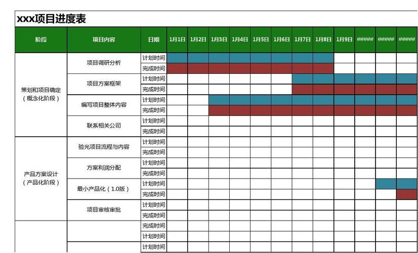 项目进展什么意思？企业项目进度信息-图1