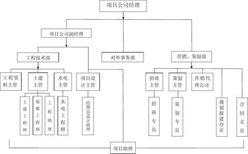 什么叫项目公司？项目分公司职能-图1