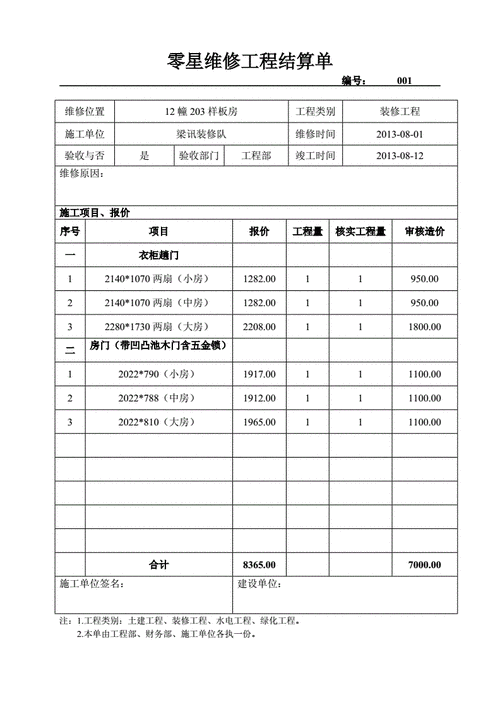 维修工程利润一般为多少？土建项目维修单-图2