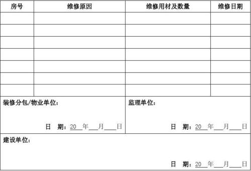 维修工程利润一般为多少？土建项目维修单-图1