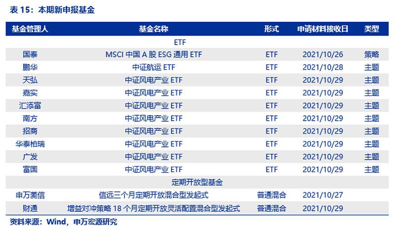 船舶etf代码是多少？航运基金资产项目-图1