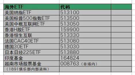 船舶etf代码是多少？航运基金资产项目-图2