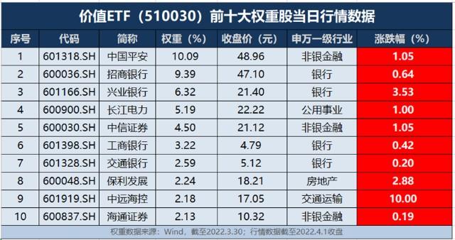 船舶etf代码是多少？航运基金资产项目-图3