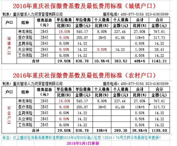 个人承担部分社保要入成本吗？成本项目 社保-图3