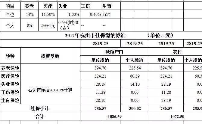 个人承担部分社保要入成本吗？成本项目 社保-图2