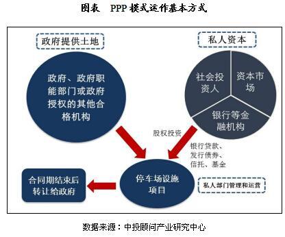 ppp项目和专项债区别？ppp项目如何发债-图1