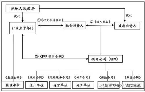 ppp项目和专项债区别？ppp项目如何发债-图2