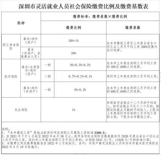 2021深圳社保缴费基数的标准？深圳科技保险项目-图2