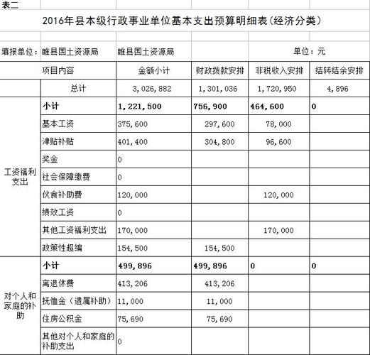 一个事业单位分成两个独立核算的单位，请问账务怎么处理，？审计 财政项目拆分-图2