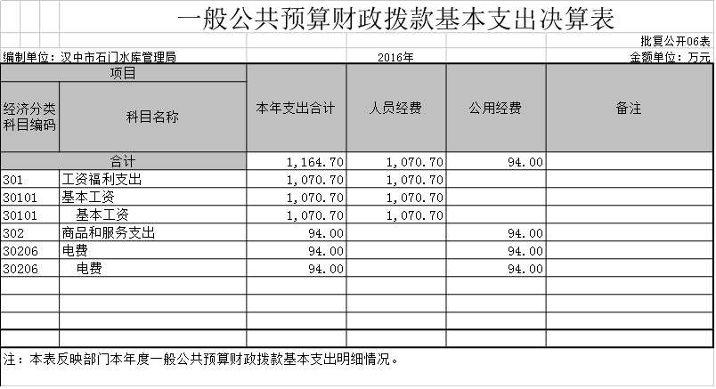 一个事业单位分成两个独立核算的单位，请问账务怎么处理，？审计 财政项目拆分-图3