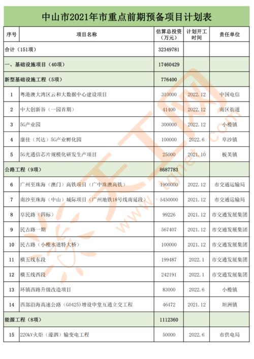 2021年广东重点投资项目有哪些？2018广东投资项目-图2