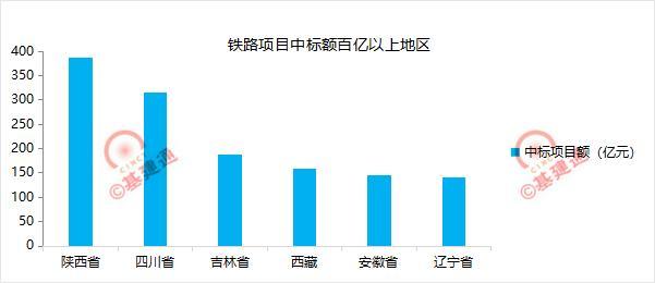 高铁一趟下来收益是多少？铁路项目收益情况-图2