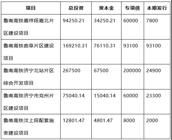 高铁一趟下来收益是多少？铁路项目收益情况-图3