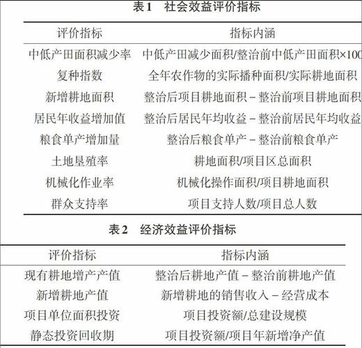 项目对社会发展的无形效益包括？项目的无形效益-图3