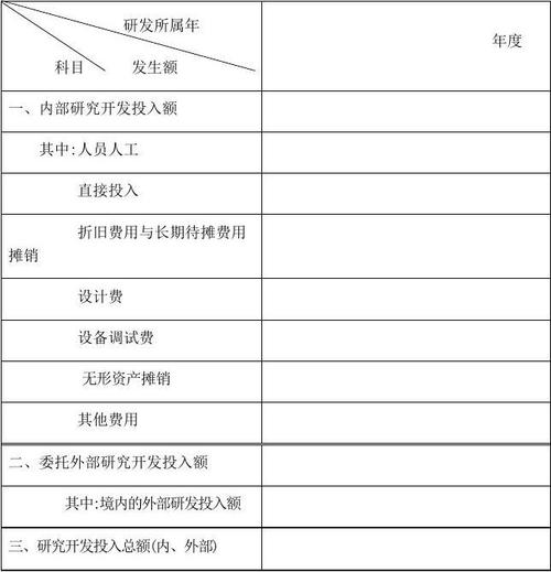 开发新产品的研发费用？研发项目模具费-图2