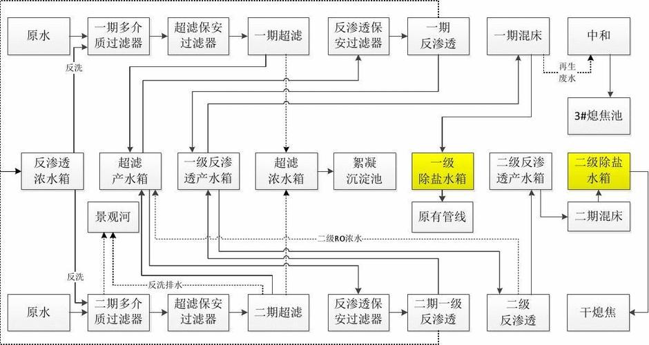 脱盐水处理工艺流程？脱盐水 项目 投资-图2