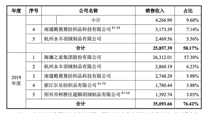 古麒羽绒股份公司怎么样？谢玉成南陵项目-图2