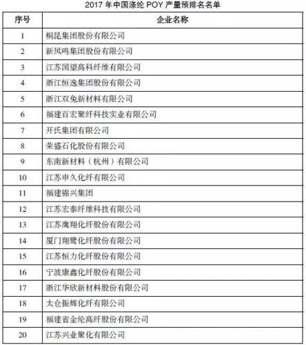 桐昆集团在世界500强企业中的排名？pta新项目 嘉兴-图1