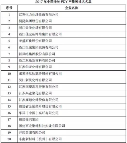 桐昆集团在世界500强企业中的排名？pta新项目 嘉兴-图2