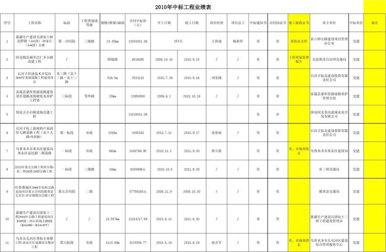 工程业绩信息错误如何修改？同类型项目业绩-图3