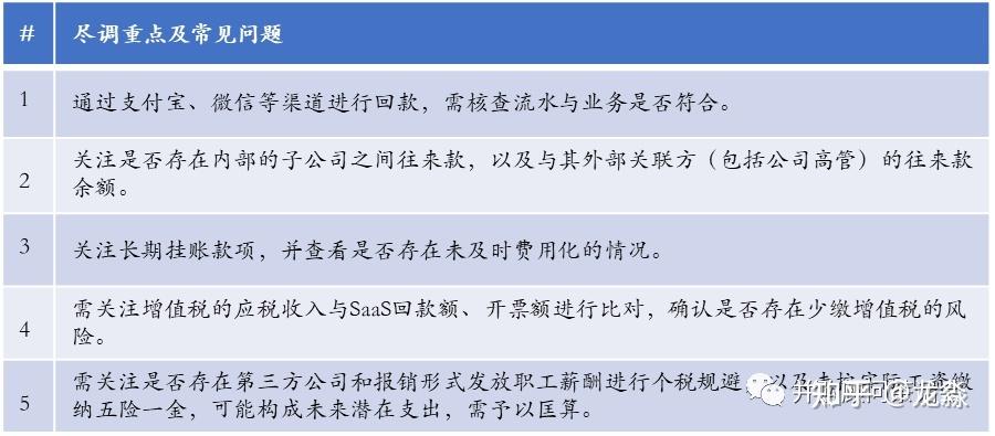 一个公司其中一个项目转至另一公司怎么处理？项目尽调条款-图3