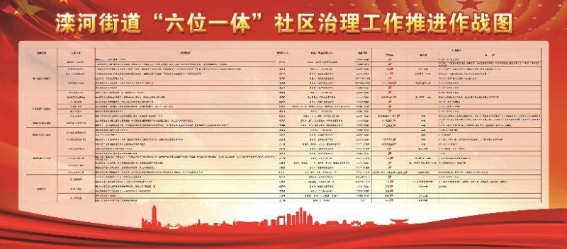 社区服务项目有哪些？全国社区治理项目-图1