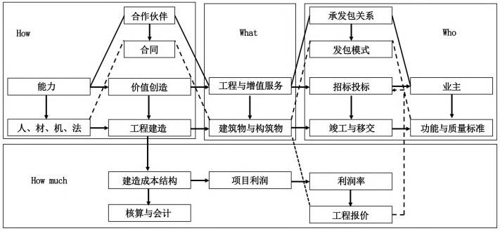 epc项目的结算依据？epc项目结算特色-图2