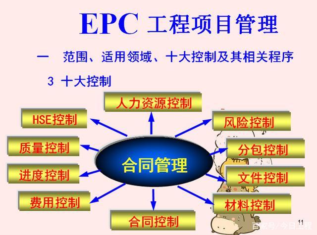 epc项目的结算依据？epc项目结算特色-图3