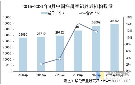 养老产业概念股有哪些上市公司？养老项目进展报告-图1