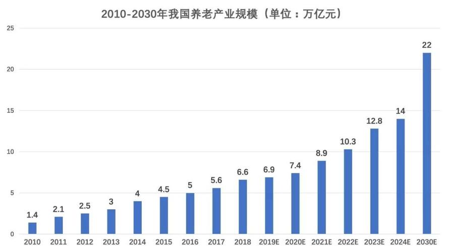 养老产业概念股有哪些上市公司？养老项目进展报告-图2