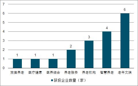 养老产业概念股有哪些上市公司？养老项目进展报告-图3