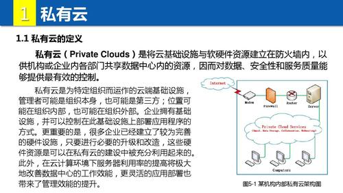 云项目是什么？云有关的项目-图3