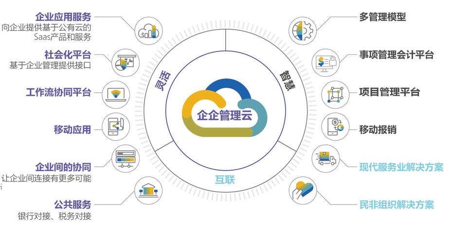 云项目是什么？云有关的项目-图2